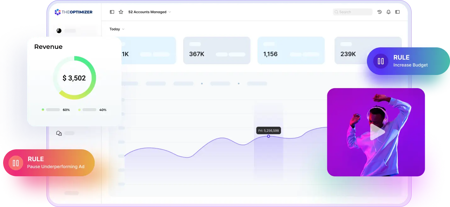 The Optimizer Dashboard Project